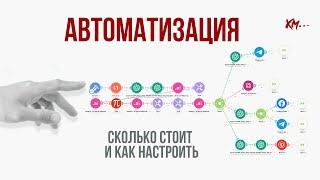 Автоматизация бизнес-процессов с make.com: сколько стоит и как настроить