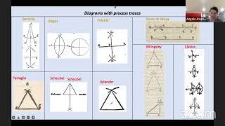 Artisanal Practices and Mathematics in the Early Modern Period