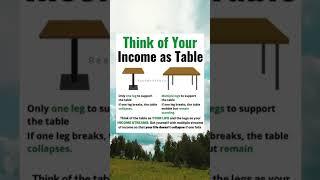 Think of Your Income | Money Making and Money Management