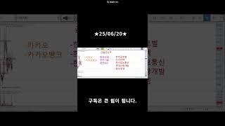 거북이 주식 25/06/20 #관심주 #shrots