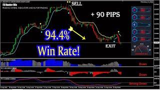 Powerful Forex mt4 Indicator System