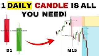 Make Money Daily Using the Daily Candle Close Strategy - Previous Day's High and Low Strategy 