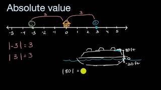 Meaning of absolute value