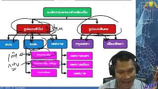 กฎหมายจัดตั้ง อปท  การจัดตั้ง อปท