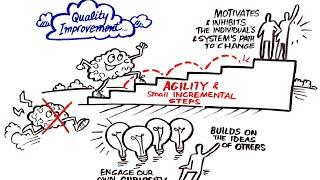 Quality Improvement in Healthcare