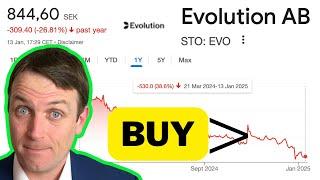 Evolution Ab Stock is a Buy! STO: EVO, US: EVVTY + Buying Strategy