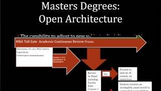 Proposing Alternative Masters Degrees Models For Small Colleges/Schools Of Business