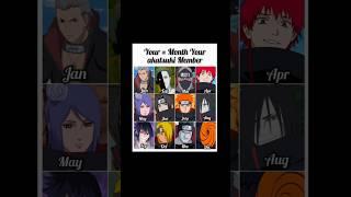 Which Akatsuki member did you get?  Tell me in