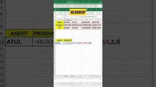 Hlookup in excel | excel advance formulas #excelinhindi #advanceexcel #exceltips #shrots #excel