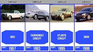 Evolution Chrysler Cars Brand [Old to New] | Genalyst #evolution #car #chrysler