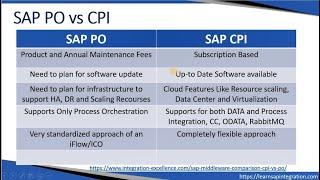 05 SAP CPI – PI vs PO vs HCI vs CPI Adapters in CPI and Other features