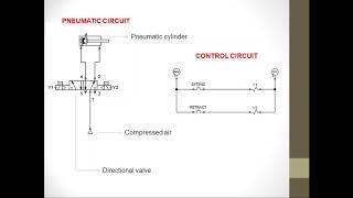 Electropneumatics part 1