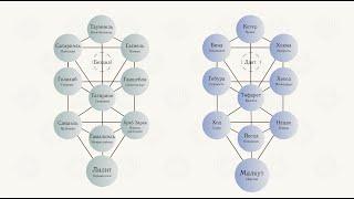 Вебинар по древу Сефирот