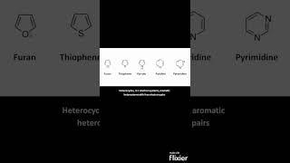 What are Heterocyclic Compounds? #shorts