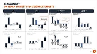 Liberty Global LBTYA Q3 2024 Earnings Presentation