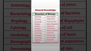 General knowledge #shorts #shortsfeed #viralvideo #shortsvideo #shortsviral #staticgk #feedshorts