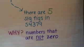 Sig Figs--Sophia Bailey