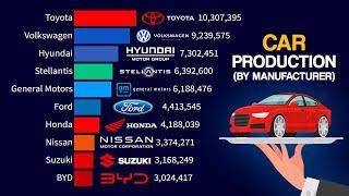 Top 15 Largest Car Manufacturers in the World | 1999 - 2024