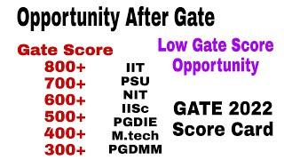 Gate Score 300 to 1000 | Opportunity for low and high gate score | Low gate score Opportunity