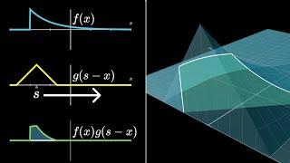 Convolutions | Why X+Y in probability is a beautiful mess