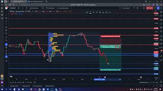 Курс евро доллар Eur Usd. Прогноз форекс. евро доллар. Forex. Трейдинг с нуля