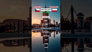 Living costs: Prague vs Warsaw #prague #warsaw #czechrepublic #poland #lifeinpoland #expenses #rent