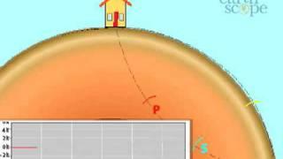 Three Types of Seismic Waves (Video lecture)