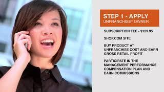 Top Reccommend: Market America Compensation Plan