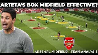 How Arteta's Box Midfield Showed Signs Of Promise | Arsenal vs Lyon 2-0 | Team Analysis