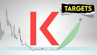 KAVA Price Prediction. Watch main target for KAVA