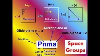 Space group (230 Space Groups in 3D) || Glide Plane & Screw Axis