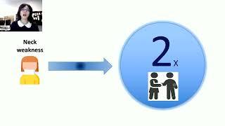 Neck weakness - Stephanie Zhao - Allied Professionals Forum 2022