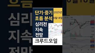 "오늘 밤 오일 시장, 방향은 어디로?｜심리전과 박스권 돌파 시나리오 분석" #원유선물분석 #크루드오일전망 #오일심리전