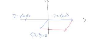 Diagonals of Parallelogrms
