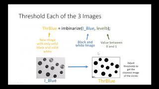 Matlab Basic Image Processing