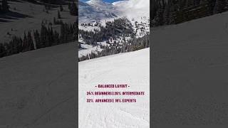 Copper Mountain- Best ski resort for all skiers near Denver