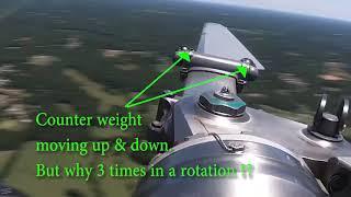 Gyroscopic Precession on BO 105 rotor head and counter weight