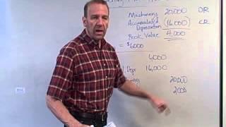 Sale of Plant Assets