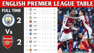 ENGLISH PREMIER LEAGUE TABLE UPDATED TODAY | PREMIER LEAGUE TABLE AND STANDING 2024/2025