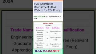 HAL RECRUITMENT 2024।HAL NEW  VACANCY 2024।HAL Apprentice Recruitment 2024।HAL ।