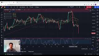 How To Find Supply And Demand Zones Forex