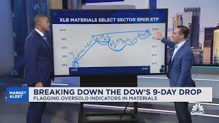 Trading the technical breakdown in UnitedHealth