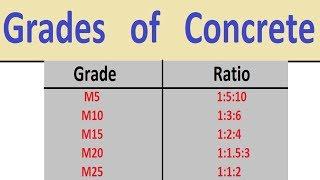 Grades of Concrete |Concrete Mix ratios