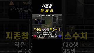 지존참은 이렇게 등급이 나눠집니다! 구매하실 때 필독! 【디아블로2레저렉션】