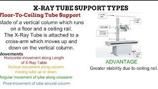 2. Conventional X-Ray Unit Components RADIOGRAPHIC EQUIPMENT