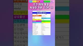 25년6월 둘째주 외국인 기관 매매동향_방산주와 엔터주 조선주 피크 수급