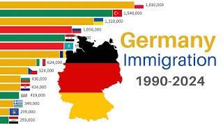 Germany Immigration | 1990-2024