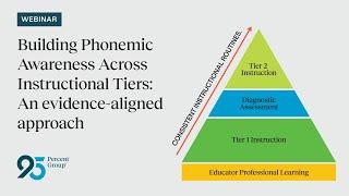 Building Phonemic Awareness Across Instructional Tiers | 95 Percent Group