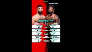 Who will win this weekend? #mma #ufc #ufc307 #trending #romandolidze #kevinholland #shorts