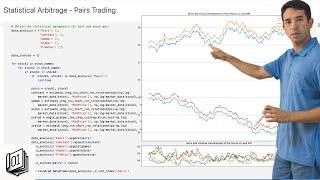 Quant Strategy: Statistical Arbitrage - Pairs Trading